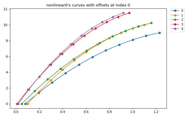 ../_images/examplecurves-NonLinear0-1_01.png