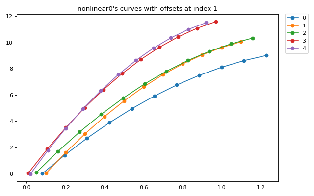 ../_images/examplecurves-NonLinear0-1_02.png