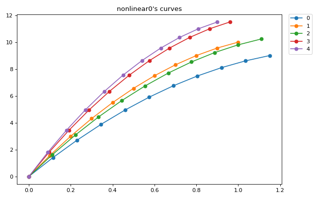 ../_images/examplecurves-NonLinear0-1_00.png